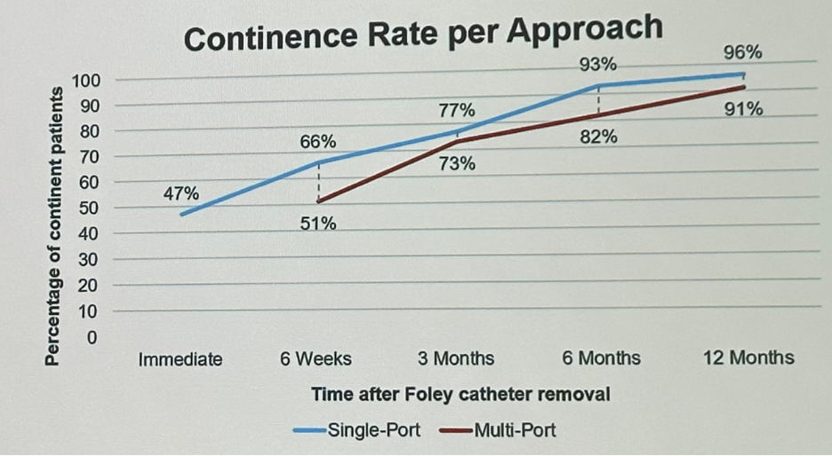 10_continence_approach.png