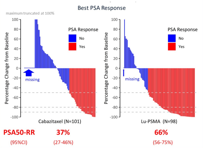 177Lu-PSMA-617VScabazitaxel_ASCOVirtual.png