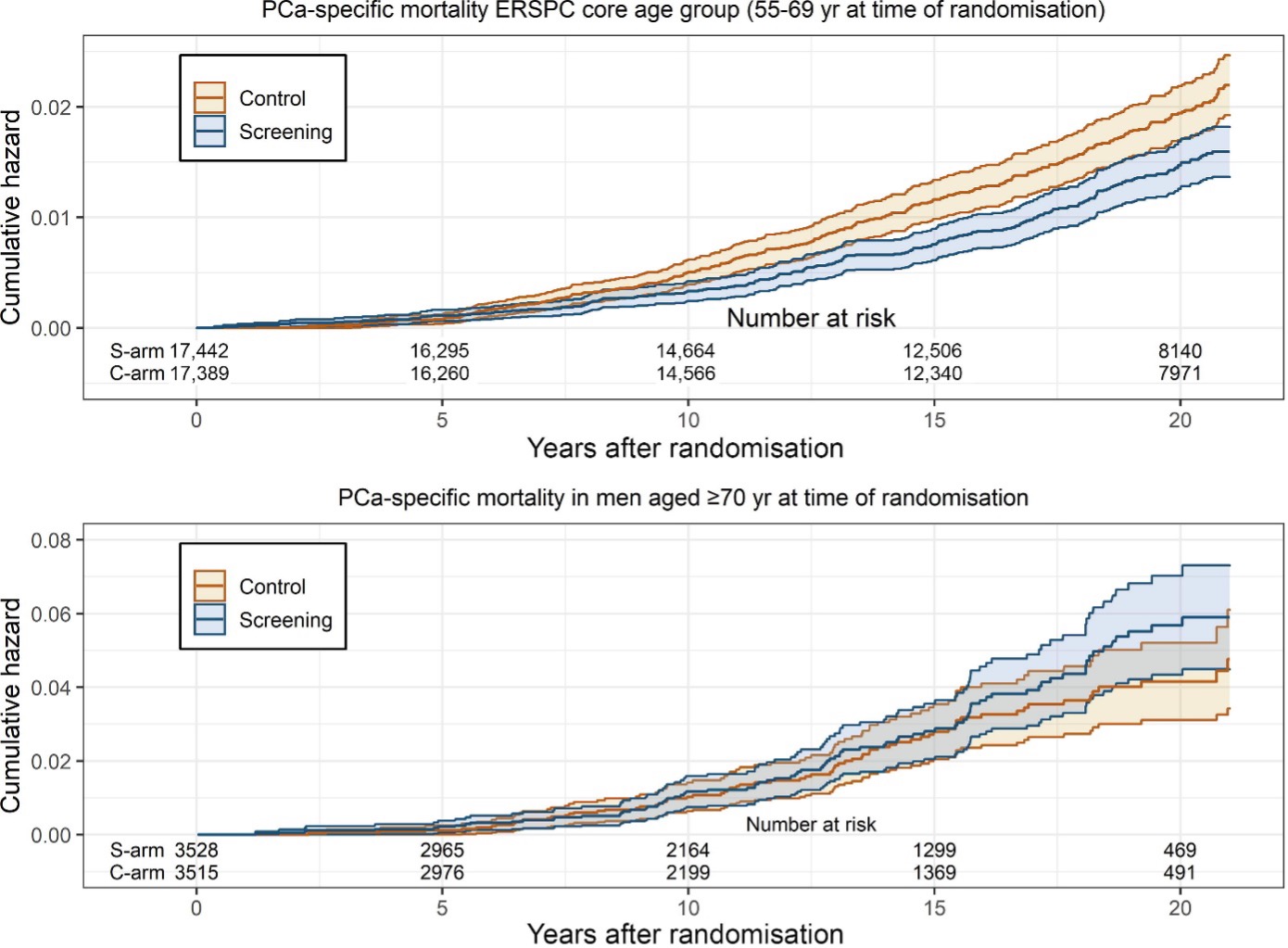1Pca_Mortality_graph.jpg