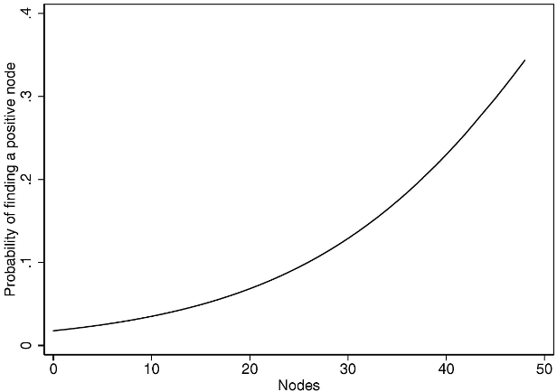 1_probability_of_positive_node.png