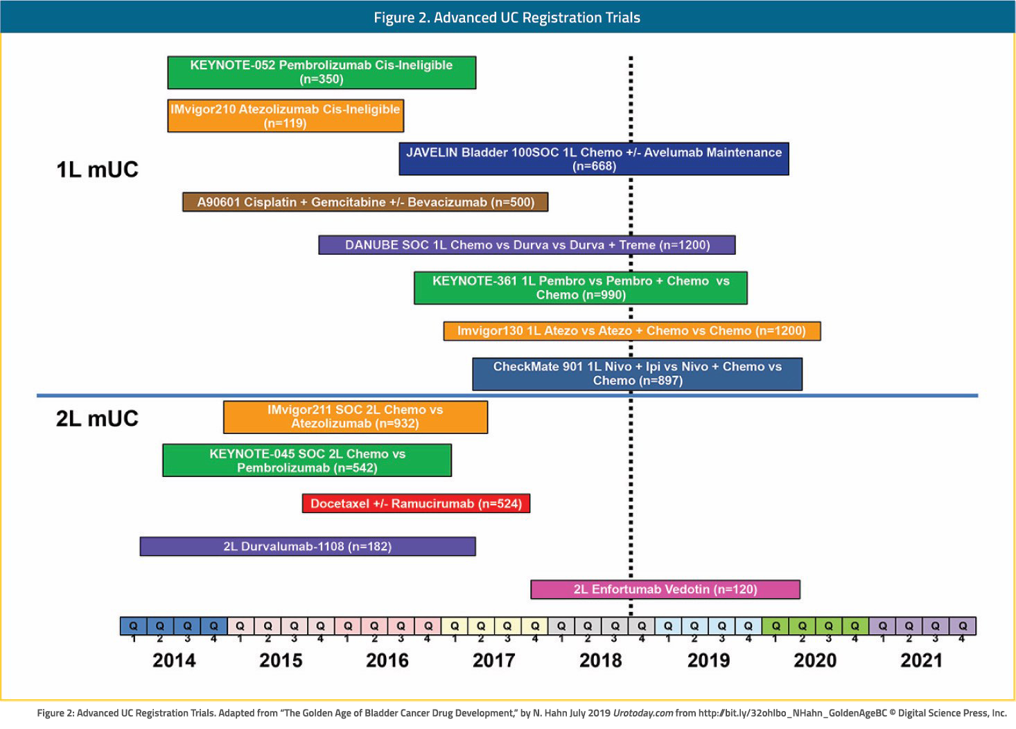 1 Regulatory Approval Timeline advanced bladder therapies V3