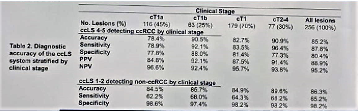 AUA 2019 table 2 diagnostic accuracy