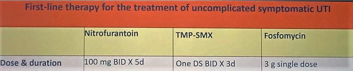 AUA 2019 first line treatment UTI