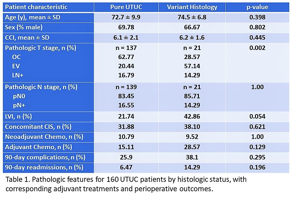 AUA 2019 pathologic features for UTUC