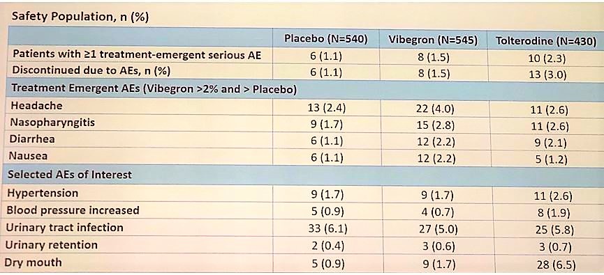 AUA 2019 safety population