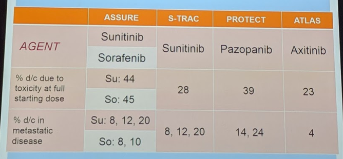 UroToday ESOU19 Adjuvant Therapy after Nephrectomy 2