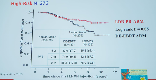 UroToday ESOU19 NCCN high risk disease