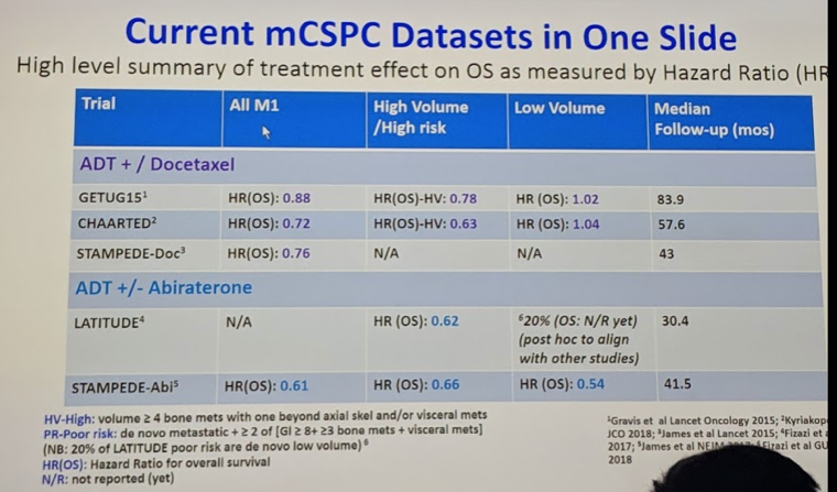 UroToday ESOU19 currentmCSPC datasets