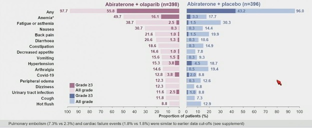 21_abi_and_placebo.jpg
