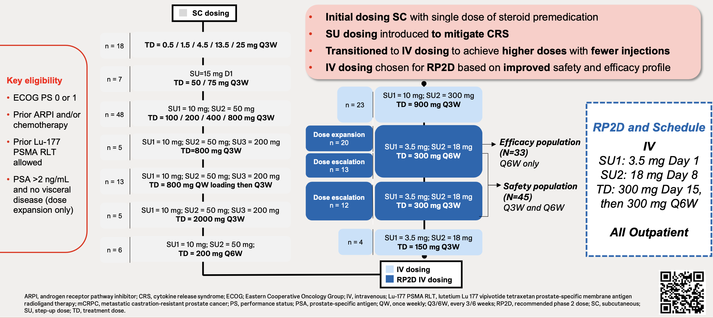  Pre-medication with dexamethasone (16 mg) was required in step-up and first target dose. The primary objective was to determine the safety and the recommended phase 2 dose, whereas secondary objectives included preliminary assessment of antitumor activity: