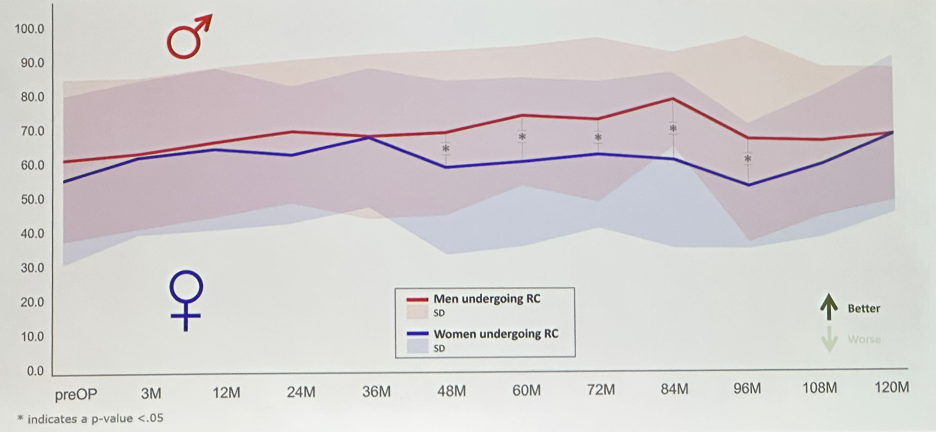 2_gender_pop_graph_1.png