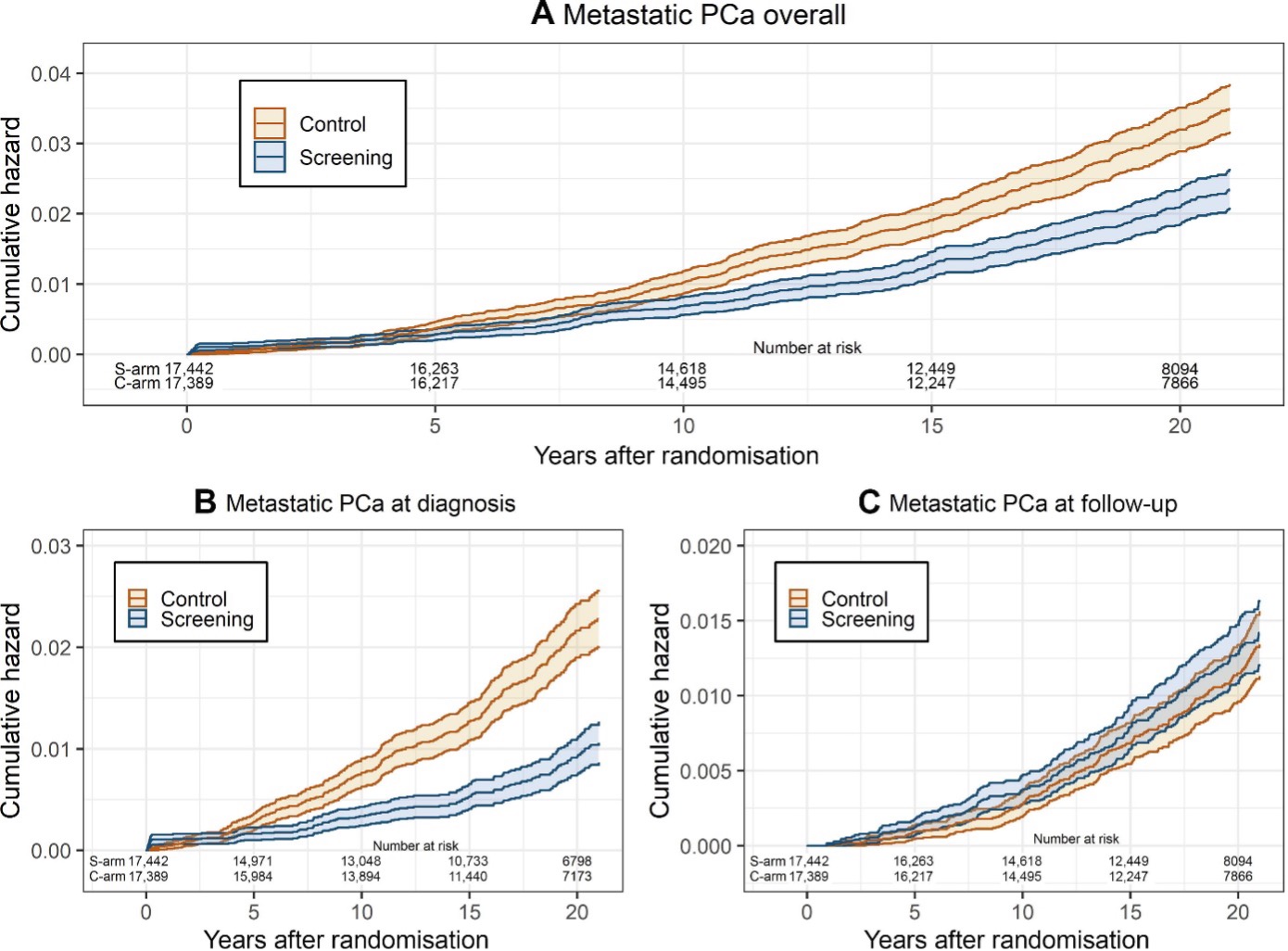 2_metastatic_pca_overall_graph.jpg