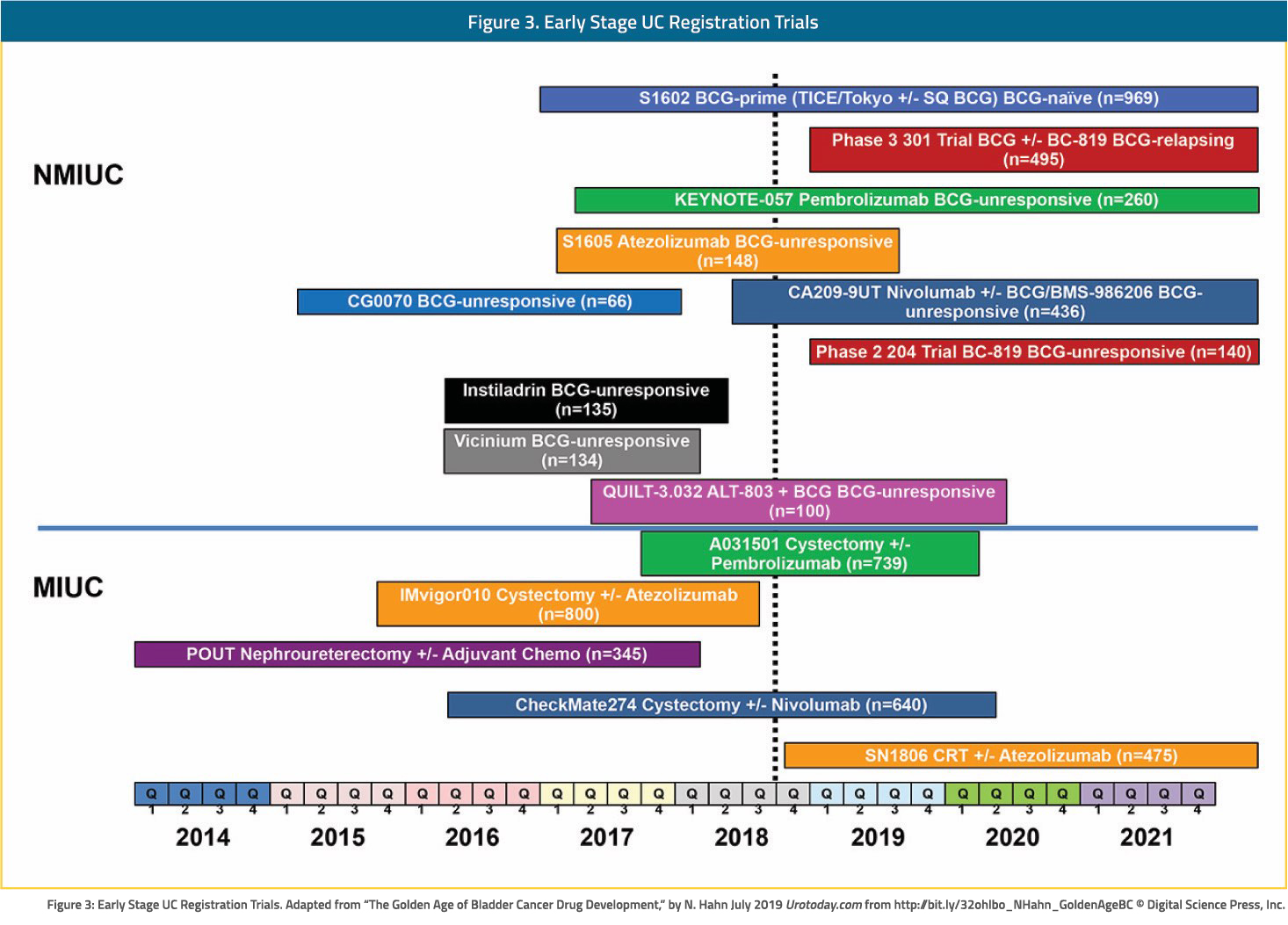 1 Regulatory Approval Timeline advanced bladder therapies V3