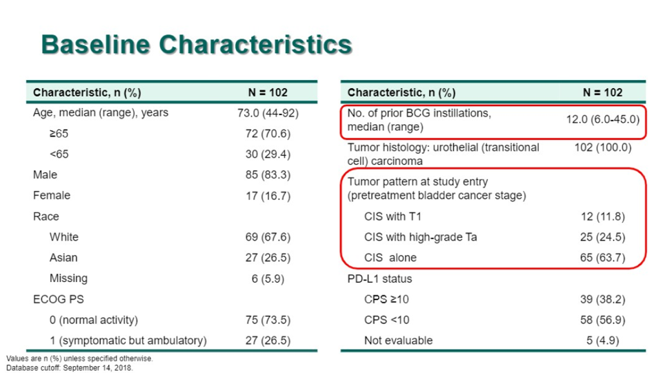 3BaselineCharacteristics