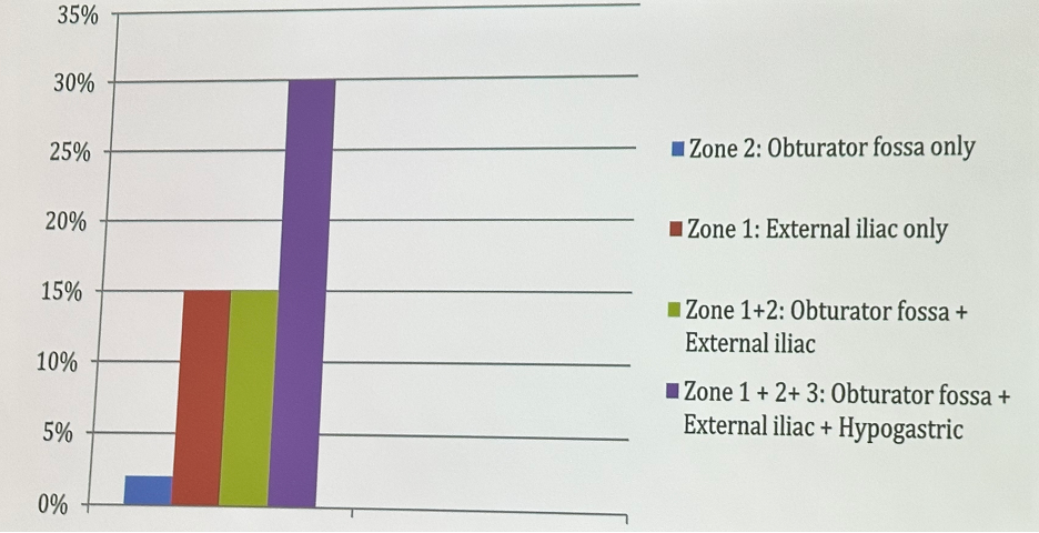 3_zone_graph.png