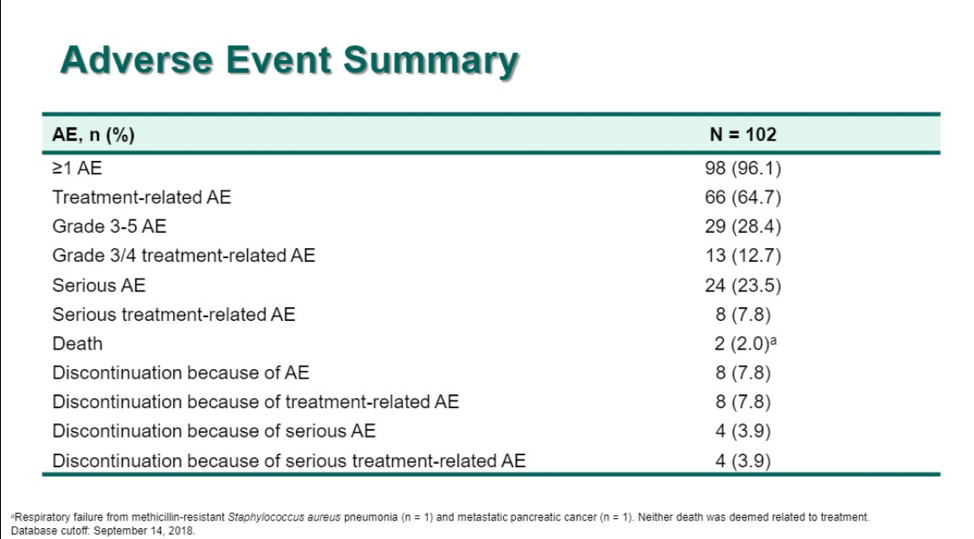 5AdverseEventSummary.png