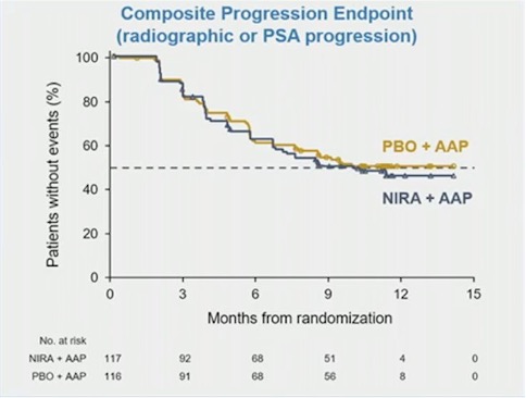 9_composite_progression_endpoint.jpg