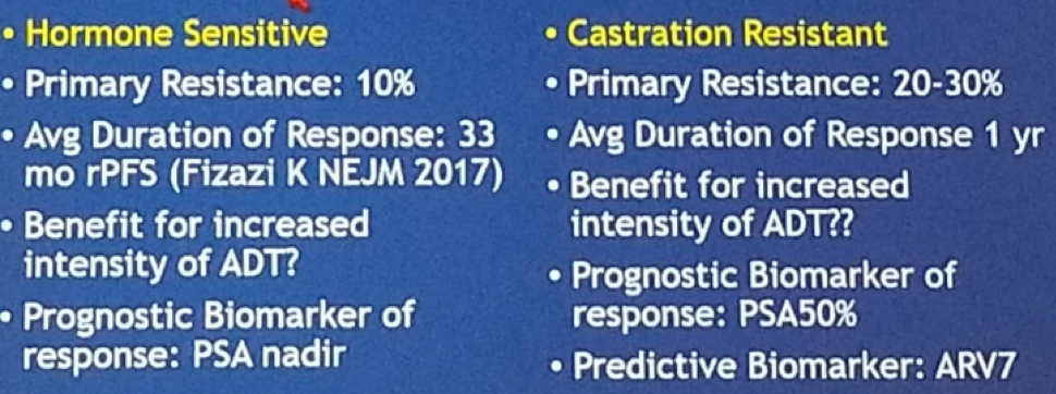 ADT response HSPC CRPC