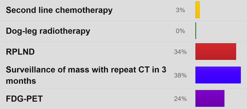 ANZUP_MDT_Master_Games__Germ_Cell_Tumors_3.png