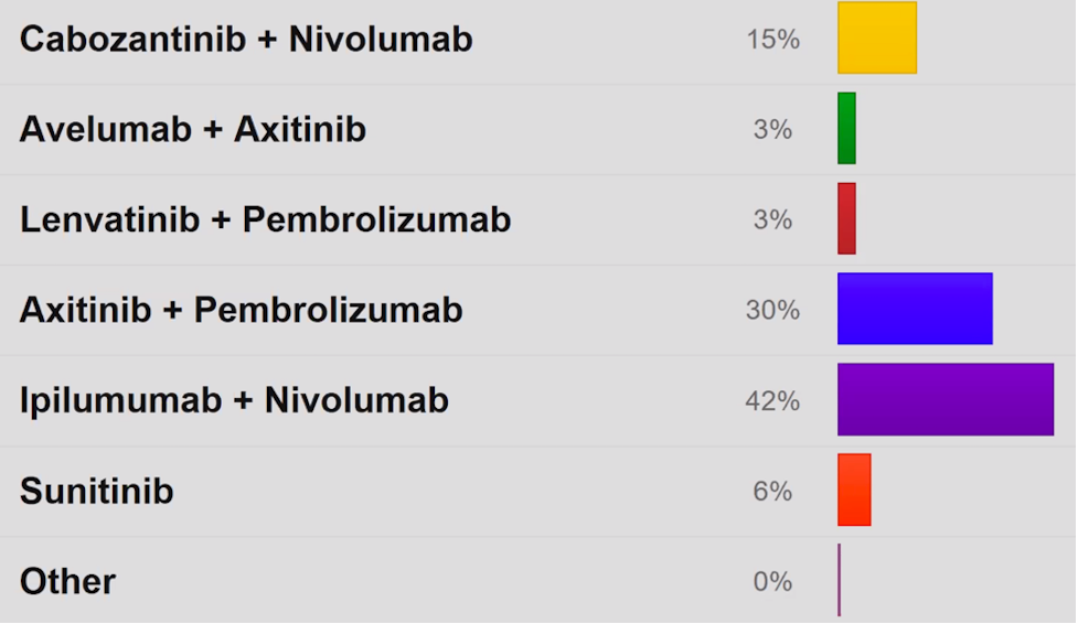 ANZUP_MDT_Master_Games__Renal_Cell_Carcinoma_3.png