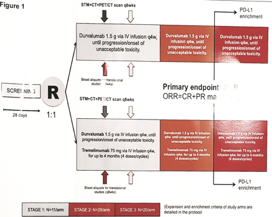 APACHE study design