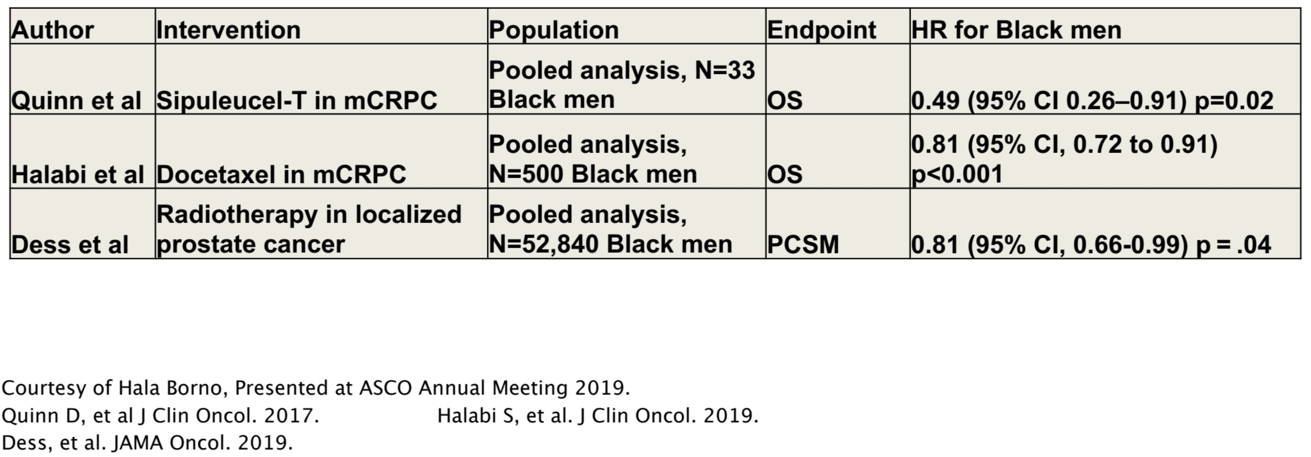 APCCC_race_differences.png