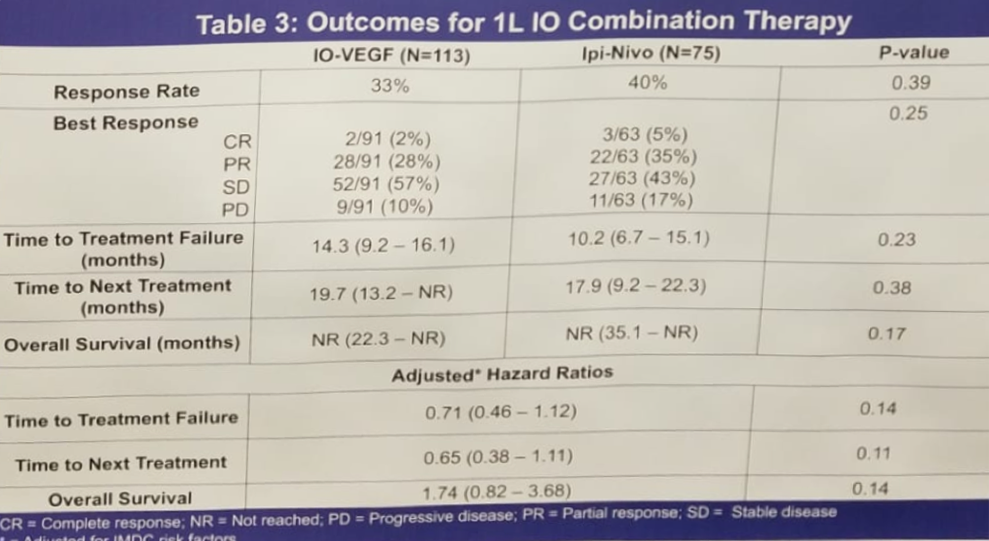 ASCO2019_1L-IO.png