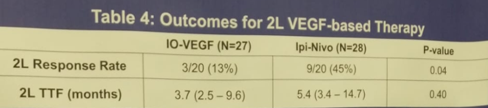 ASCO2019_2L-VEGF.png