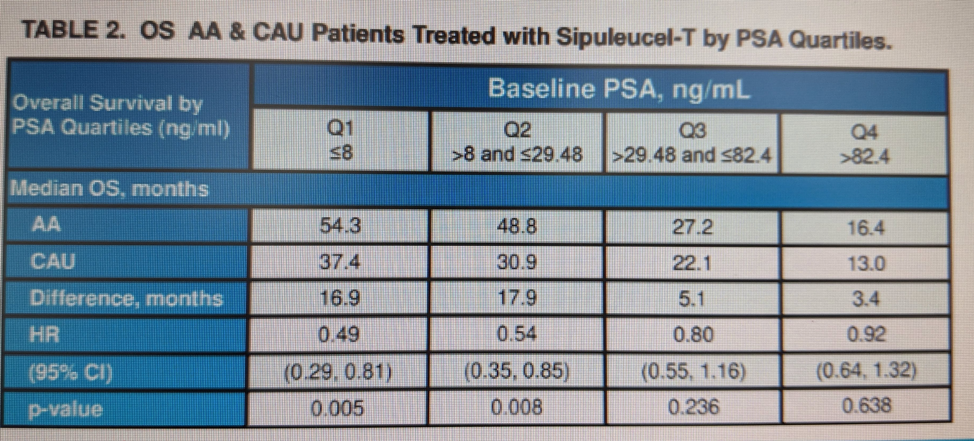 ASCO2019_AA&CAU.png