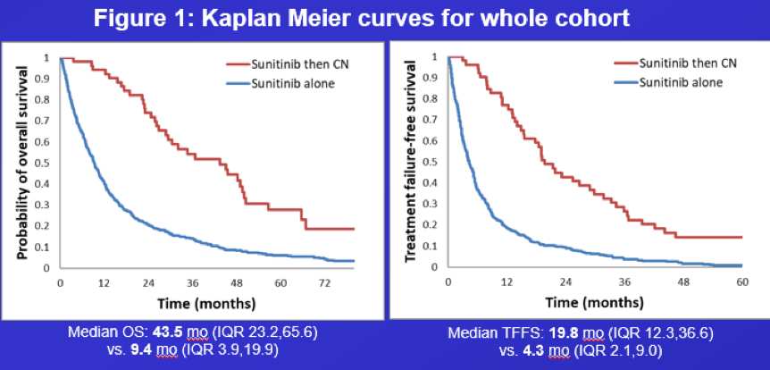 ASCO2019_CARMENA_KM.png
