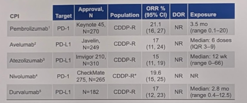 ASCO2019_CPI.png