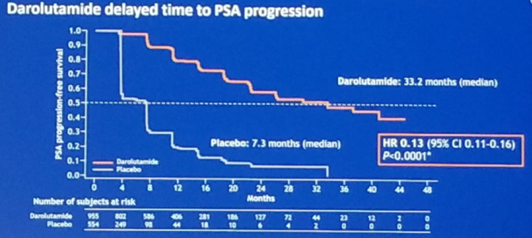 ASCO2019_DARO.png