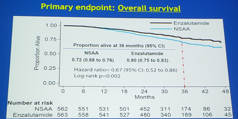 ASCO2019_ENZAMET.png