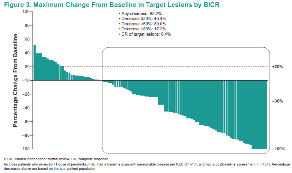 ASCO2019_Figure3_MaxChangefromBaseline_TargetLesions_BICR.png