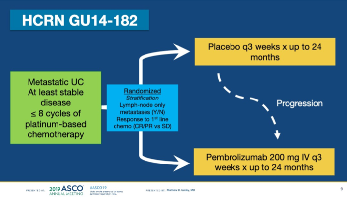 ASCO2019_HCRN_GU.png