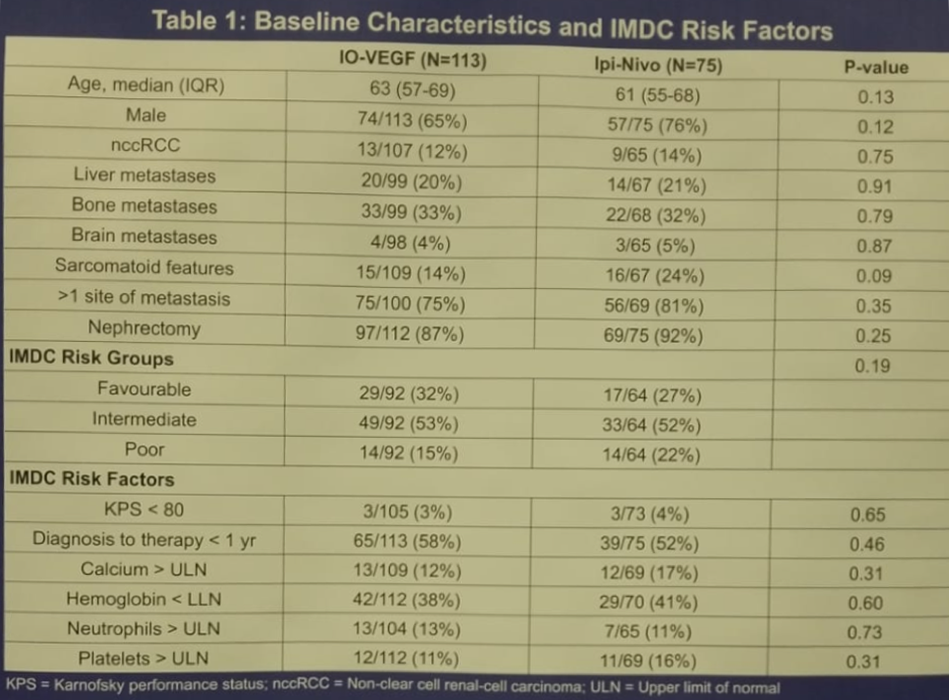 ASCO2019_IMDC_survival.png
