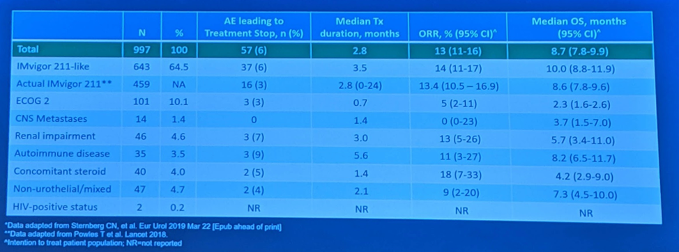 ASCO2019_IMvigor211.png