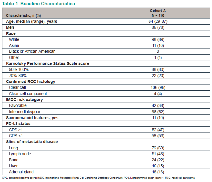 ASCO2019_Keynote427_Table1_BaselineCharacteristics.png