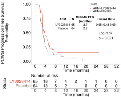 ASCO2019_PCWG.png