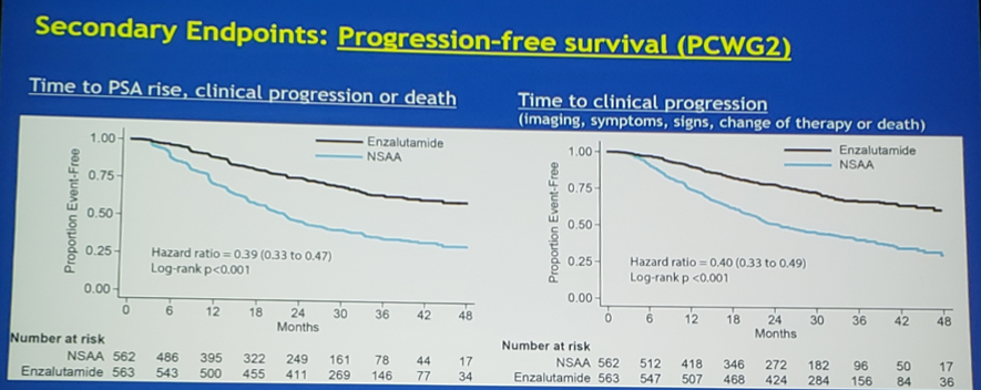 ASCO2019_PCWG2_survival.png