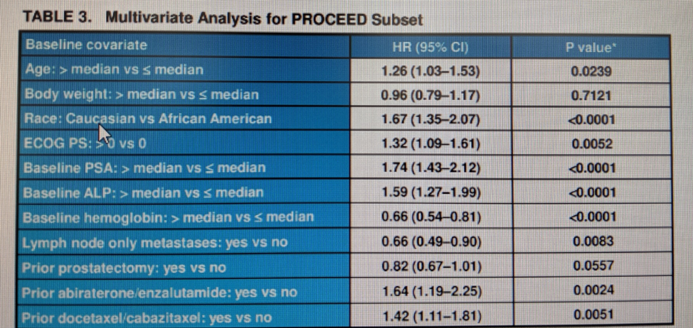 ASCO2019_PROCEED.png