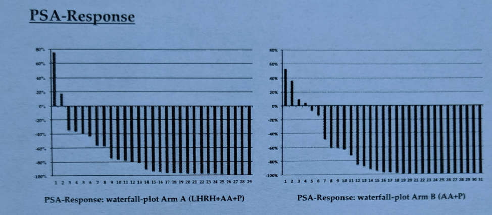 ASCO2019_PSAResponse_poster158.png
