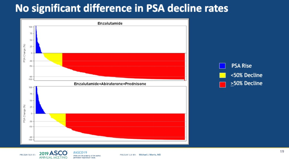 ASCO2019_PSA_decline_rates.png
