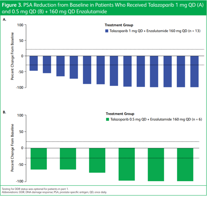 ASCO2019_PSA_from_baseline.png