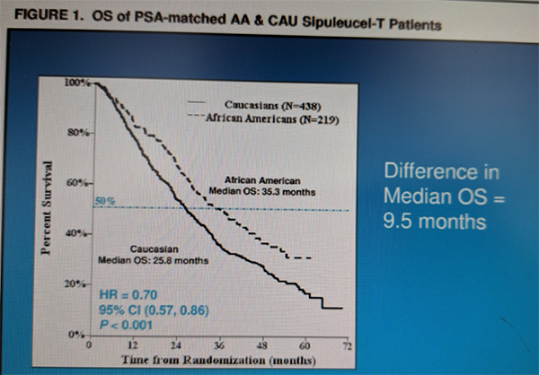 ASCO2019_PSA_matching.png