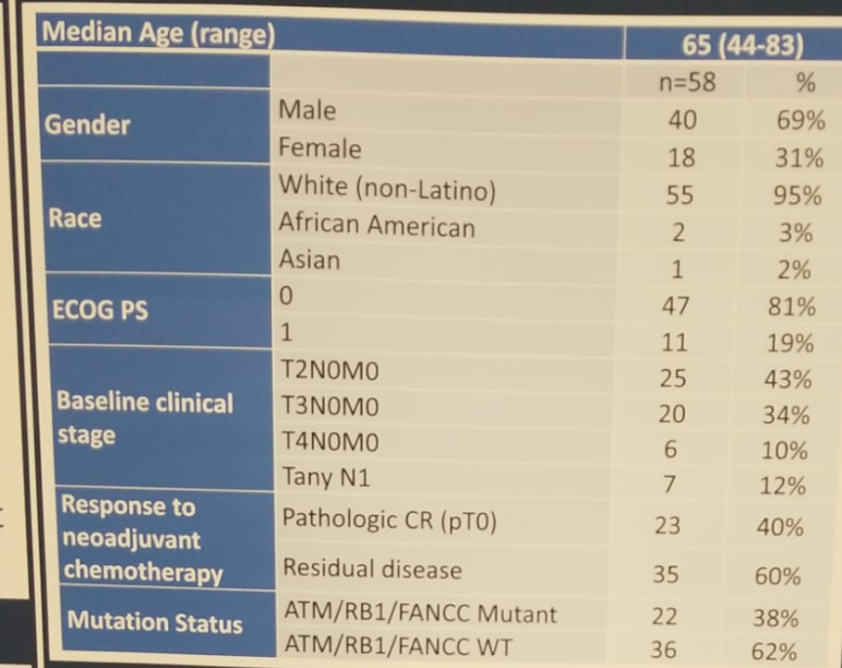 ASCO2019_PatientCharacteristics.png