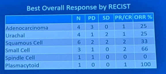 ASCO2019 RESIST