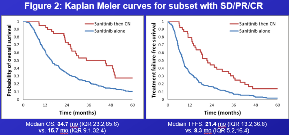 ASCO2019_SD_PR_CR.png