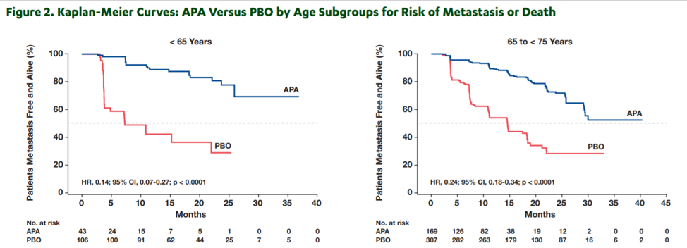 ASCO2019_SPARTAN_KM_curve.png