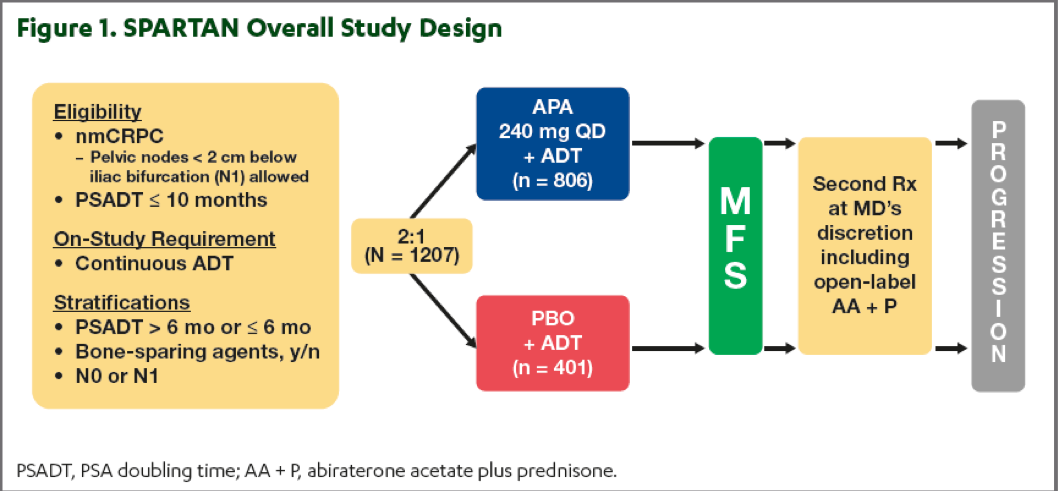 ASCO2019_SPARTAN_design.png